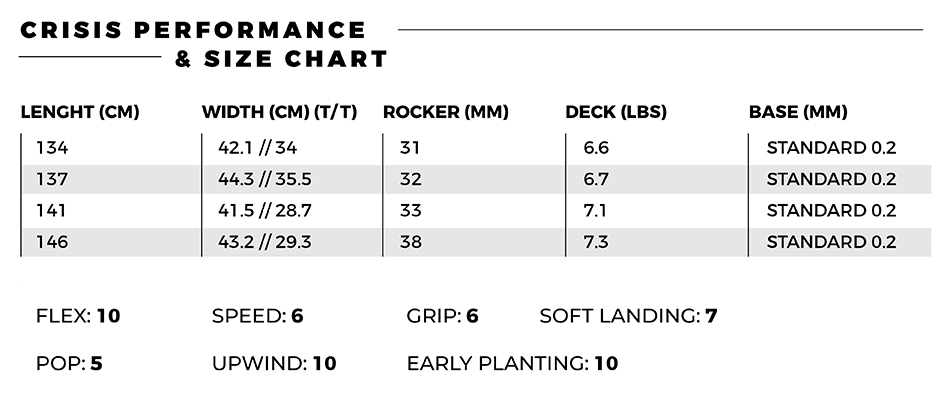 2019_SS_CRISIS_perfromance-chart.jpg