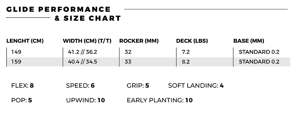 2019_SS_GLIDE_perfromance-chart.jpg