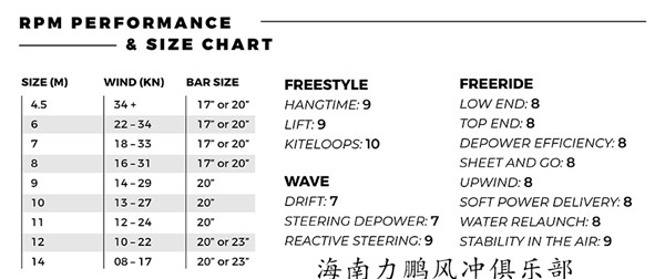 2019_SS_RPM_perfromance-chart1_副本1.jpg