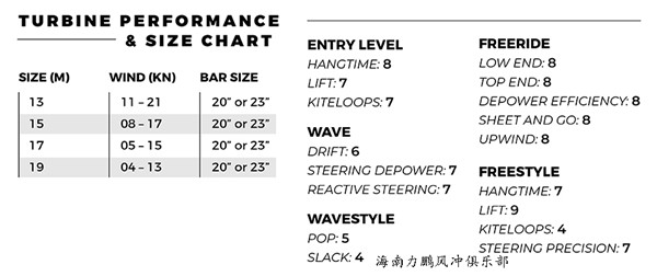 2019_SS_TURBINE_perfromance-chart_副本.jpg